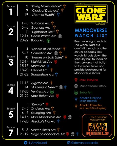 clone wars chronological watch order|clone wars arcs in order.